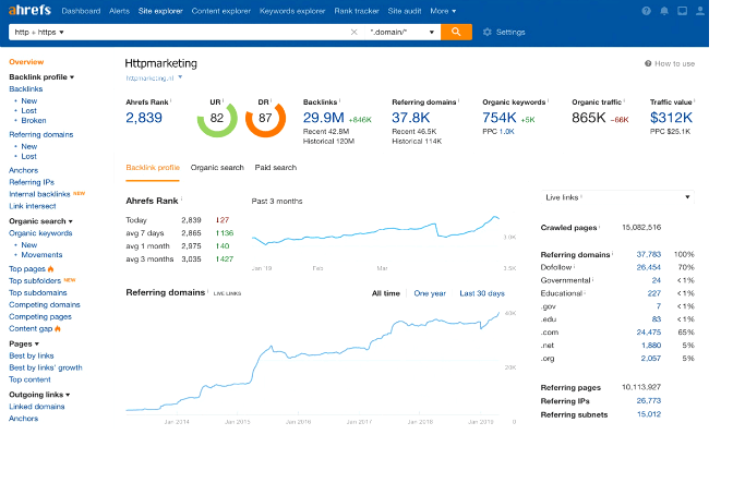 Ahrefs backlink checker 1024px width Ahrefs backlink checker 2019/2020 1024px width