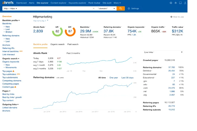 Ahrefs backlink checker 2019/2020 1024px width