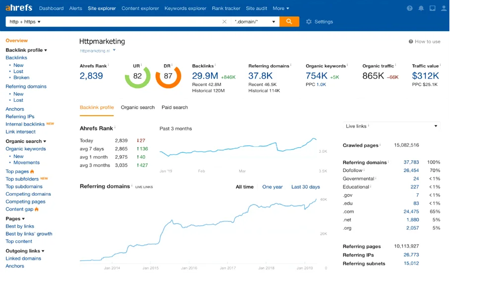 Ahrefs backlink checker 2019/2020 1360px width