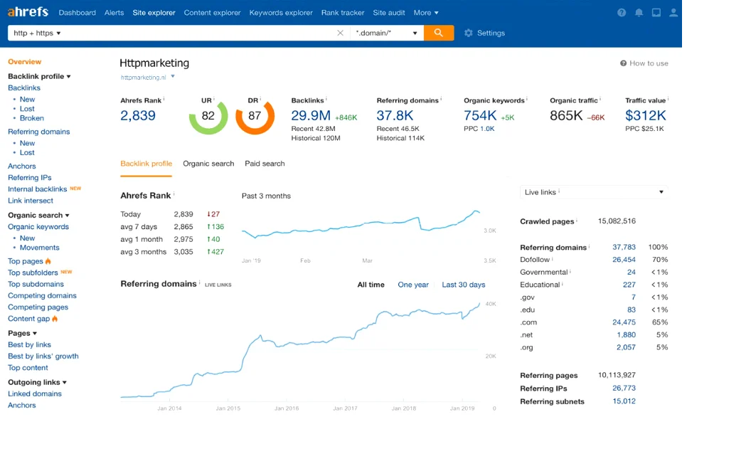 Ahrefs backlink checker 2019/2020 1440px width