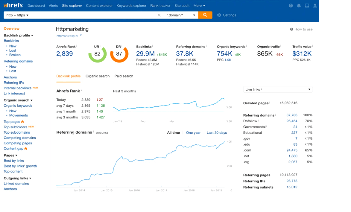 Ahrefs backlink checker 1600px width Ahrefs backlink checker 2019/2020 1600px width