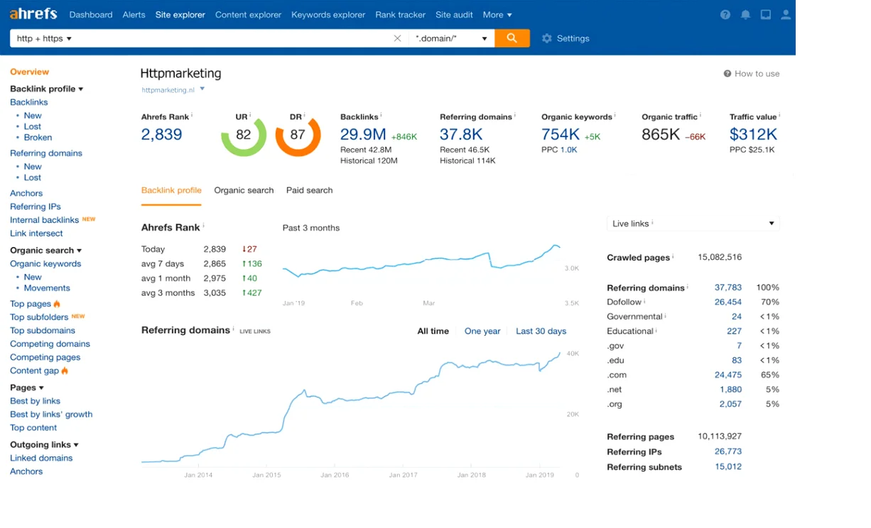 Ahrefs backlink checker 2019/2020 1680px width