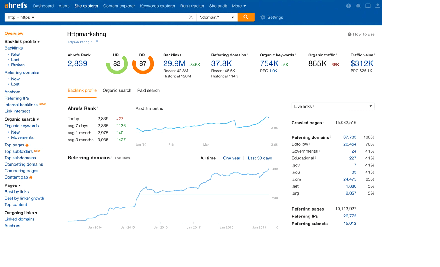 Ahrefs backlink checker 1900px width Ahrefs backlink checker 2019/2020 1900px width