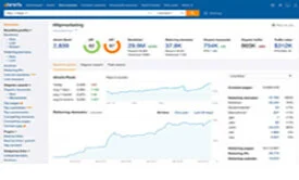 Ahrefs backlink checker 2019/2020 375px width