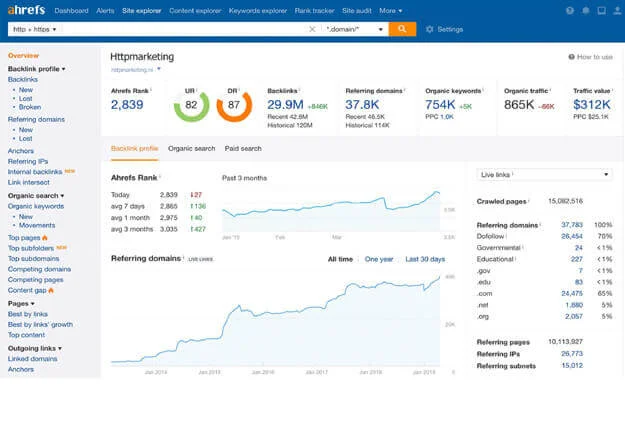 Ahrefs backlink checker 2019/2020 640px width