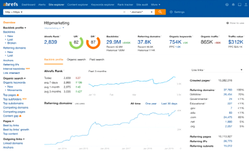 Ahrefs backlink checker 768px width Ahrefs backlink checker 2019/2020 768px width
